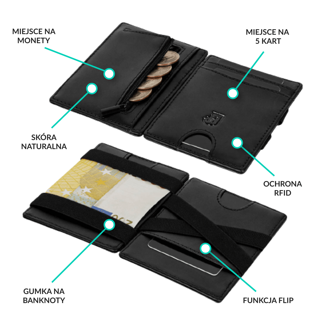 Funkcje Flip Wallet