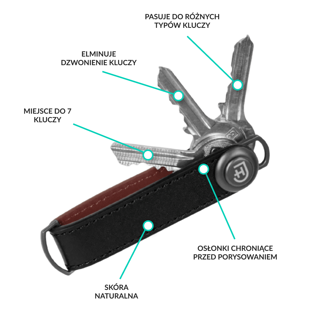 Funkcje Key Organizer