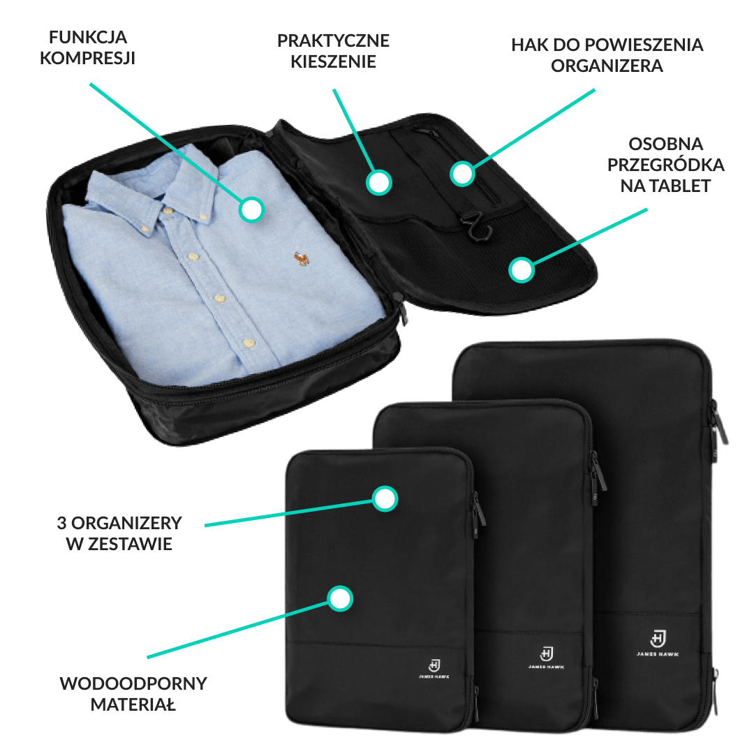 Funkcje Packing Cubes