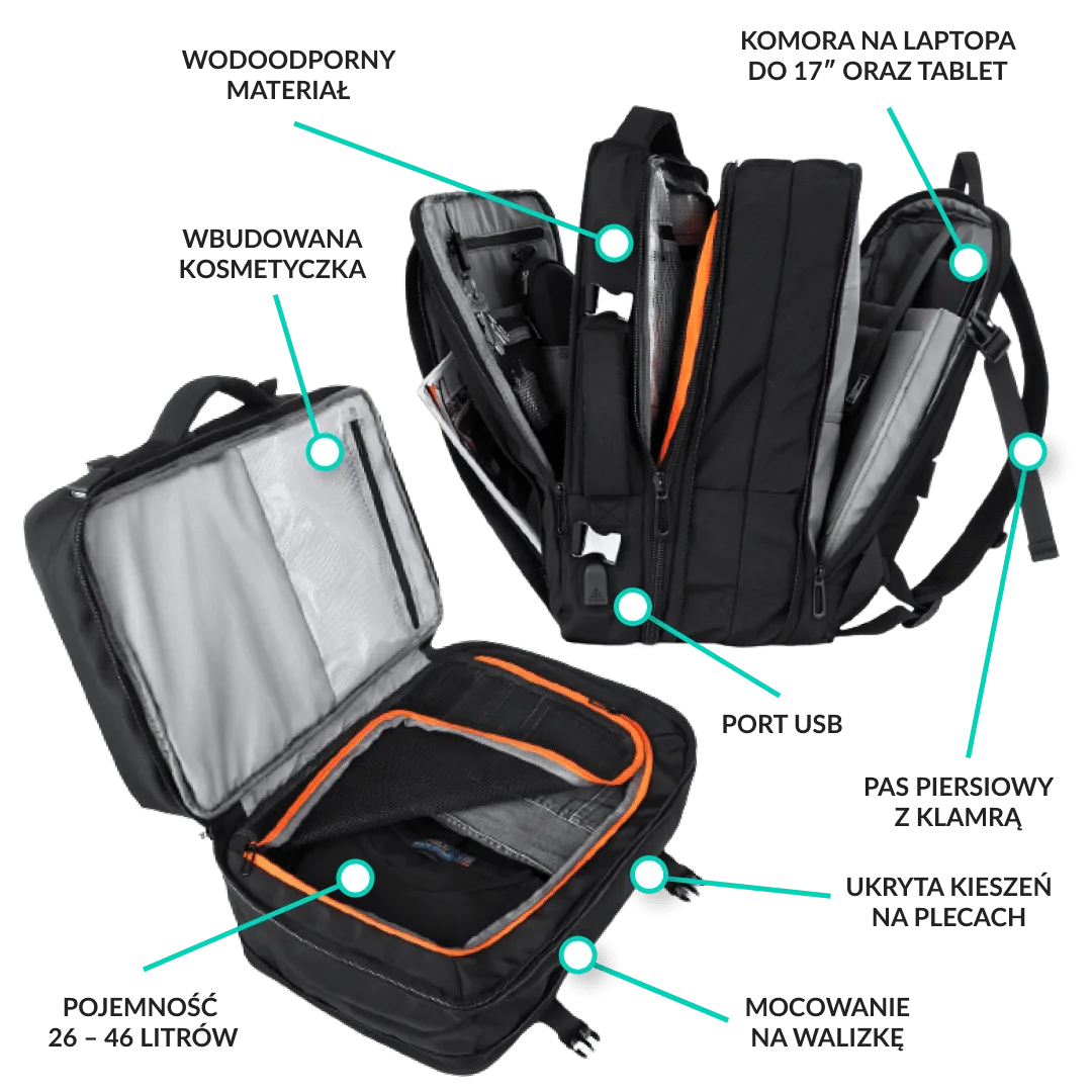 Funkcje Travel Backpack
