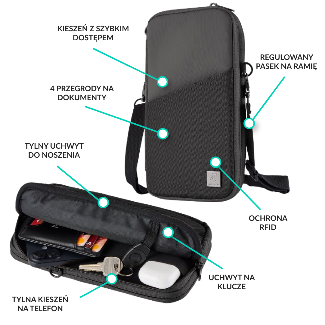 Travel Organizer - funkcje