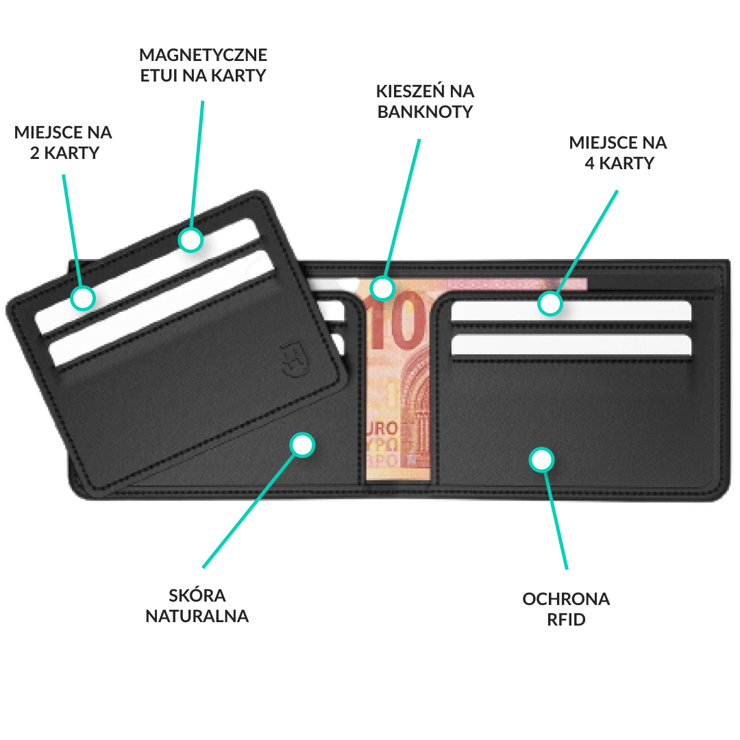 Magentic Wallet funkcje