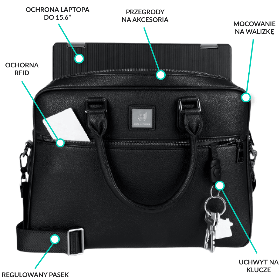 funkcje Briefcase