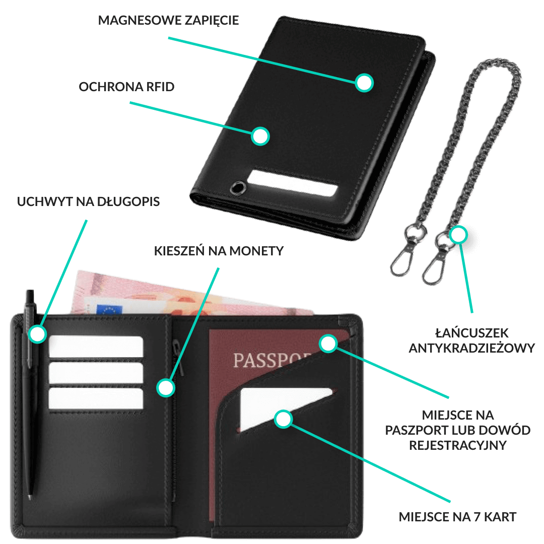 Travel Wallet - funkcje