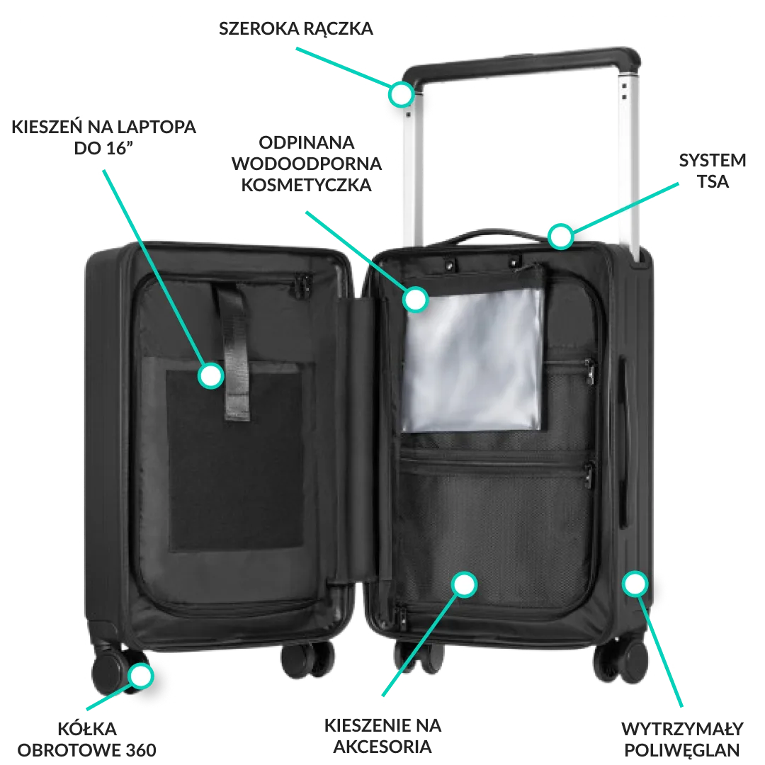 Cabin Suitcase funkcje