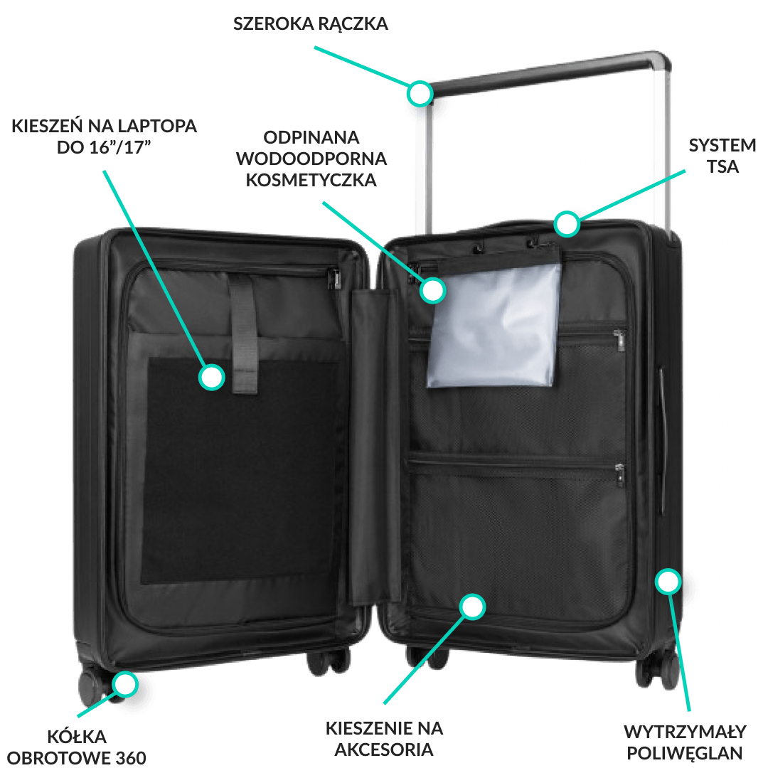 Suitcase Set - funkcje